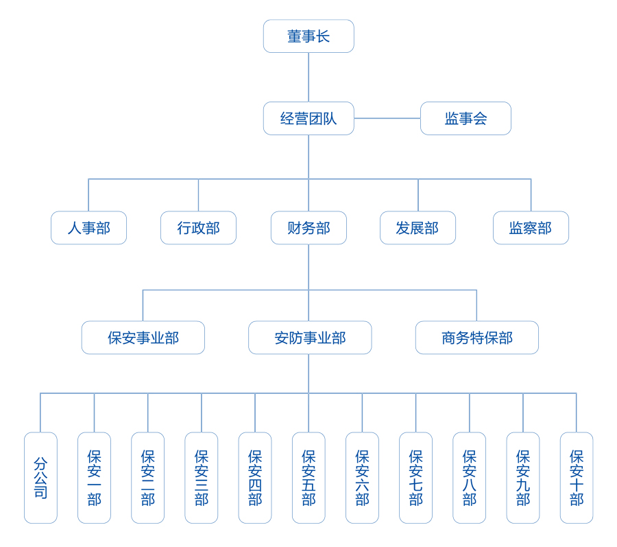 架构.jpg
